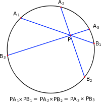 PotenciaPunto.svg